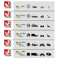 Lavor - Nettoyeur Haute Pression à Eau Froide 2500 W 160 Bar Débit 510 L/h Avec Accessoires - LVR4 PLUS 160 DIGIT -France LAVOR Soldes 2022 33195468 4