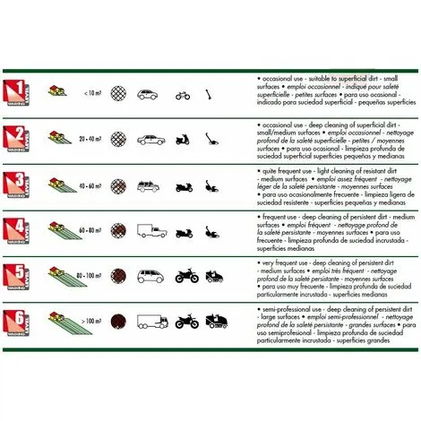 Lavor - Nettoyeur Haute Pression Eau Froide 1900W 135 Bar 420 L/h - One Extra 135 3 Lavor - Nettoyeur Haute Pression Eau Froide 1900W 135 Bar 420 L/h - One Extra 135 – Image 3